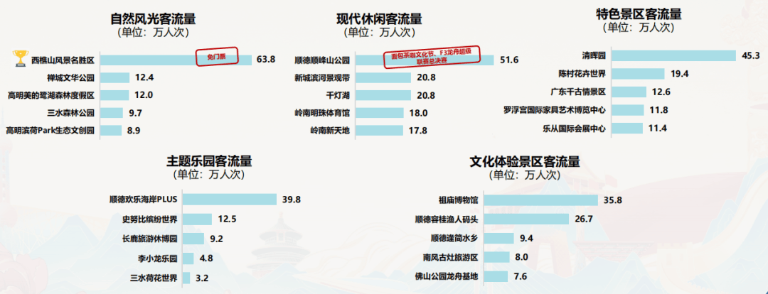 佛山到底哪个景点最好玩？