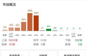 收评：三大指数均涨超2% 华为概念股全线爆发