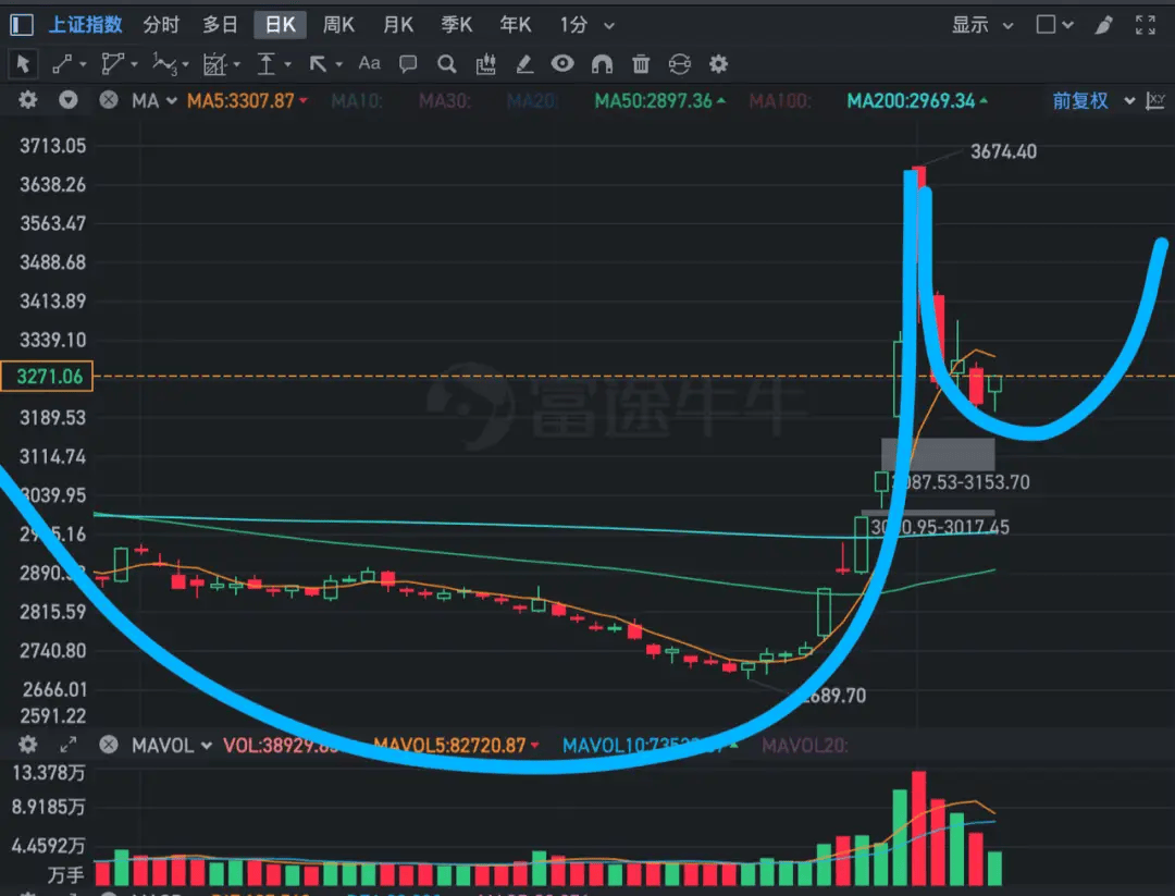 中国资产还有下跌凯时app入口空间吗？(图3)