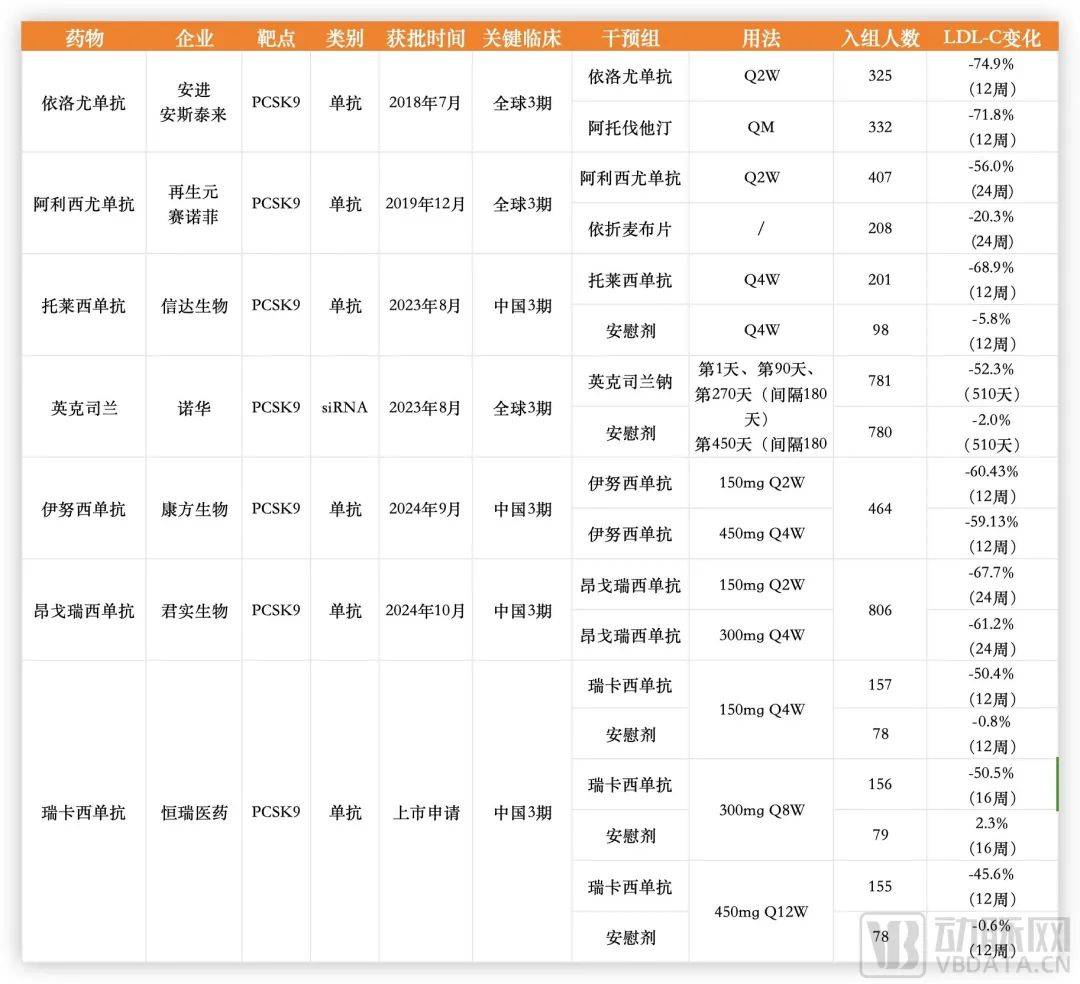 君实、康方新药获批，如何冲击外资超100%的增长