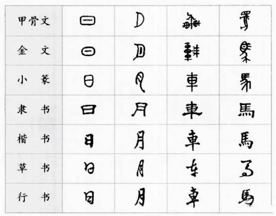 形体字 文字图片