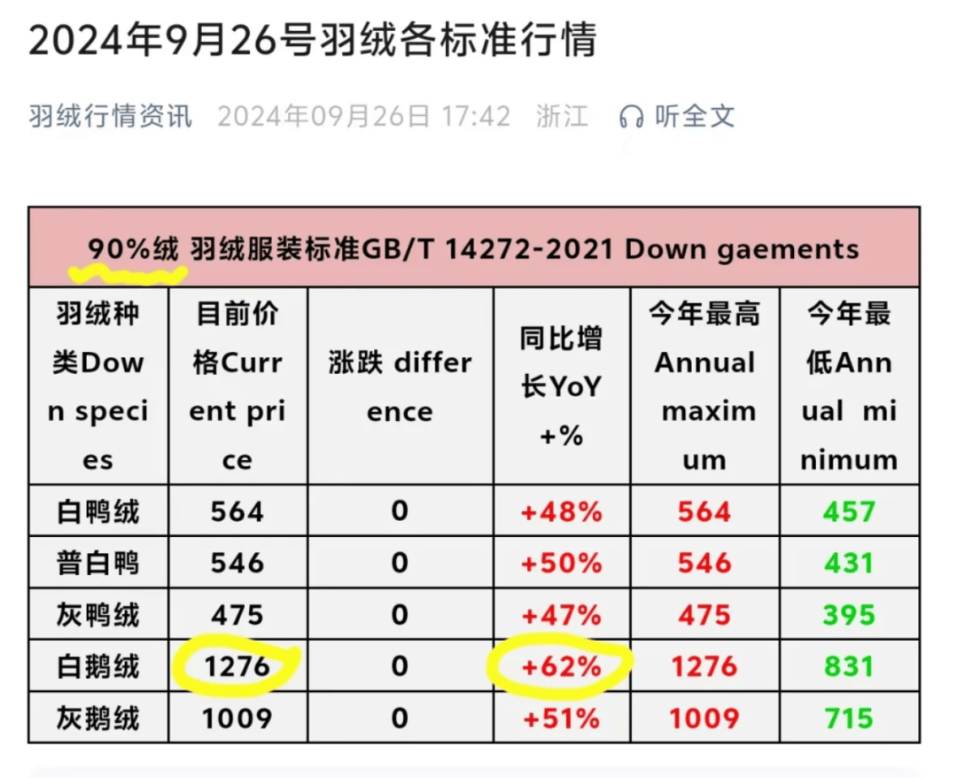 羽绒服放松量参照表图片