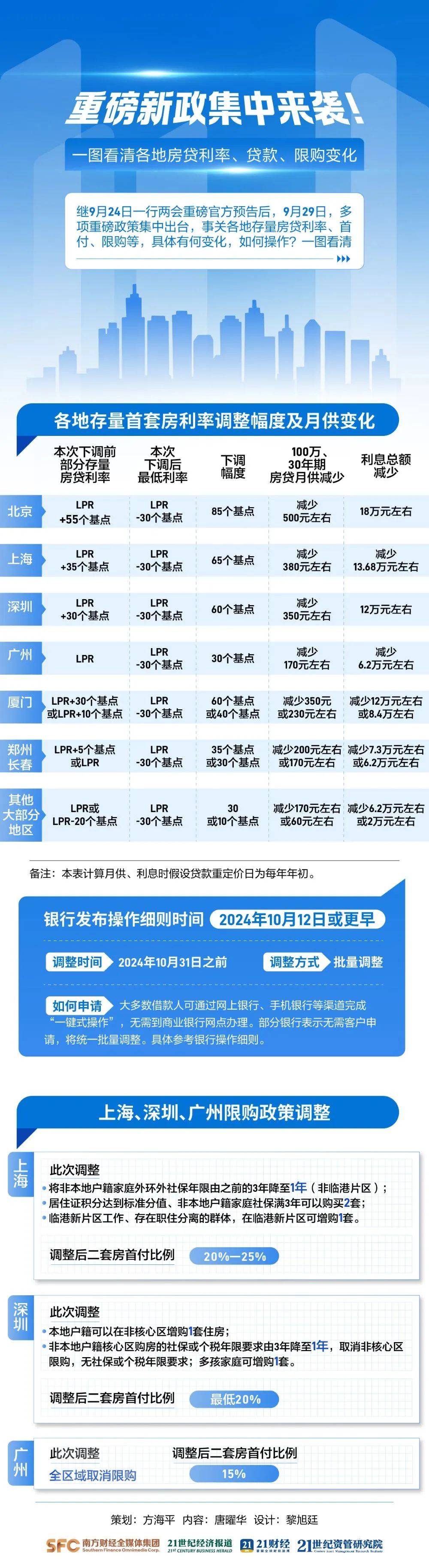 多家银行官宣:10月25日起调整_贷款_存量_利率