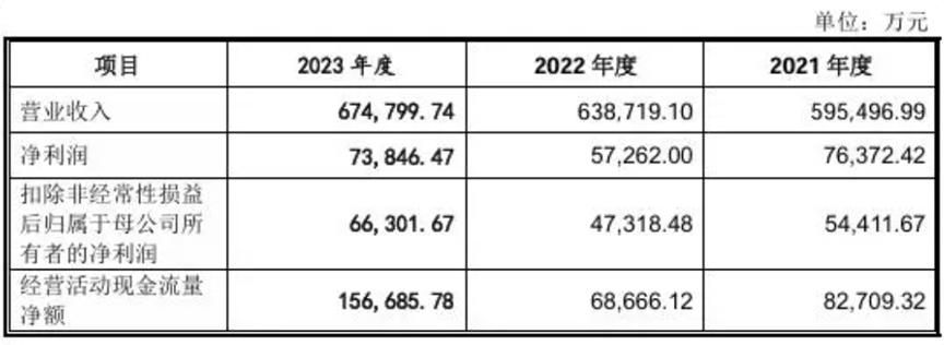 嘉立创IPO中止：巨额募资合理性遭质疑