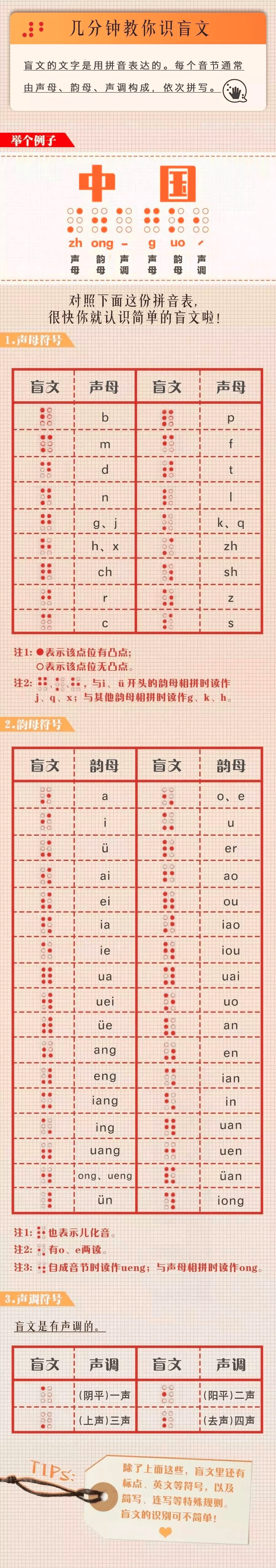 盲文大全对照表图片