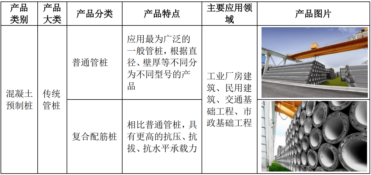 中淳高科IPO：拟募集资金金额一变再变，两募投项目已建成投产