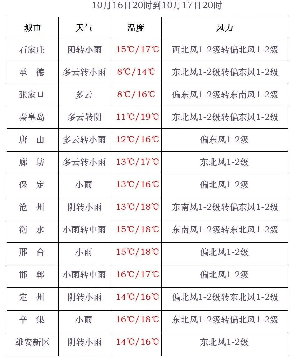 沧州天气预报图片