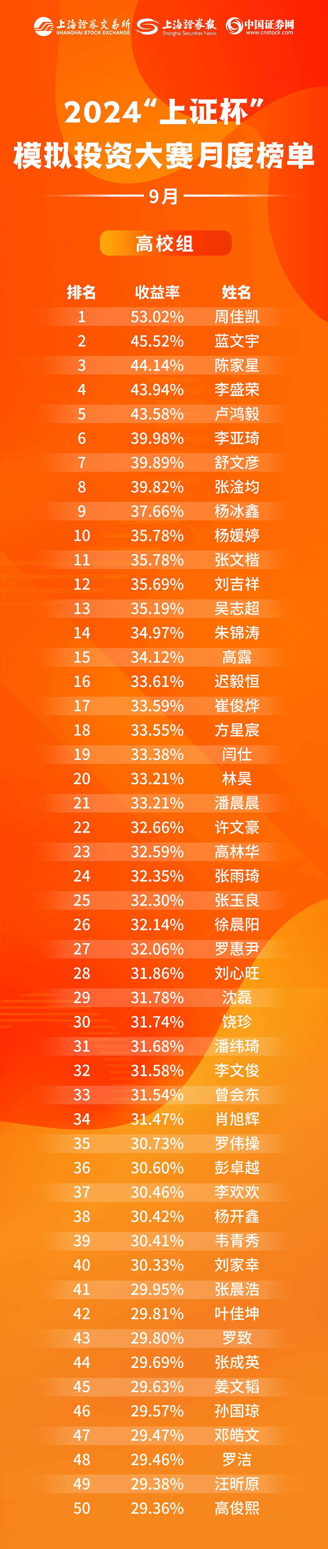 上证杯”ETF模拟投资张榜！知识竞赛最后冲刺！_搜狐网