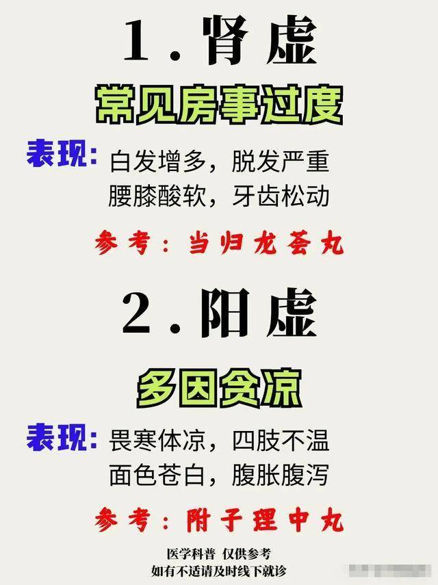 身体有7大虚,你是哪种类型?