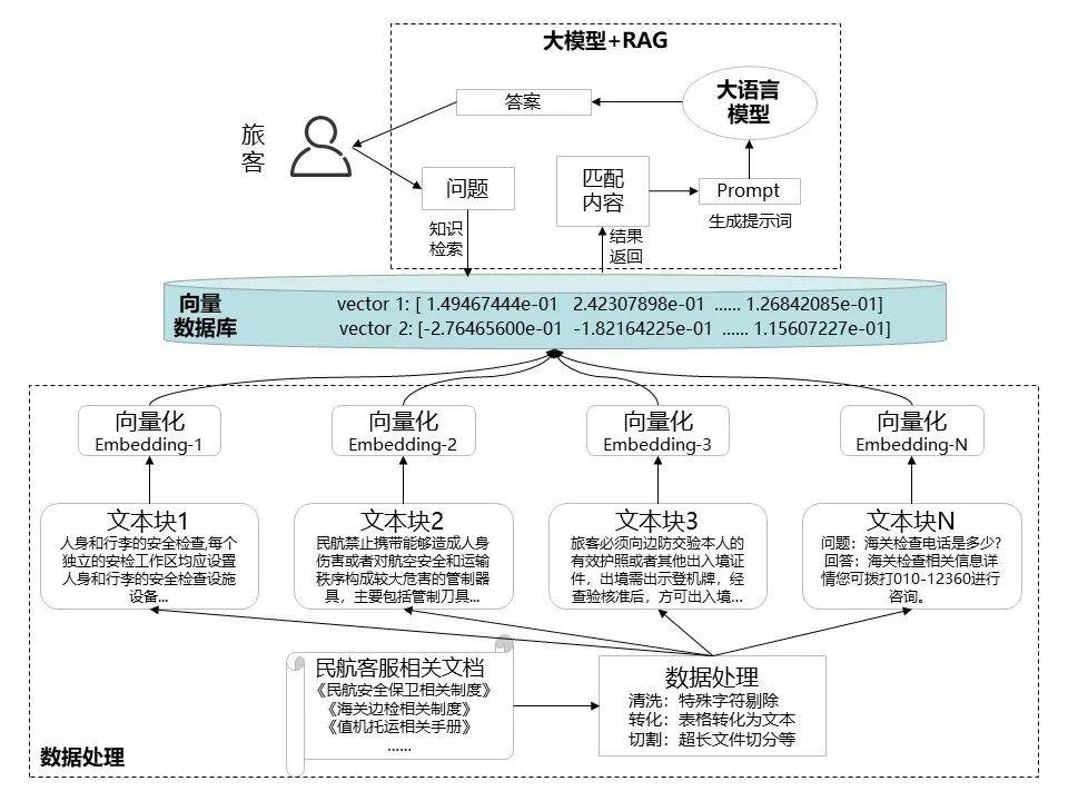 视频客服系统的优势的简单介绍