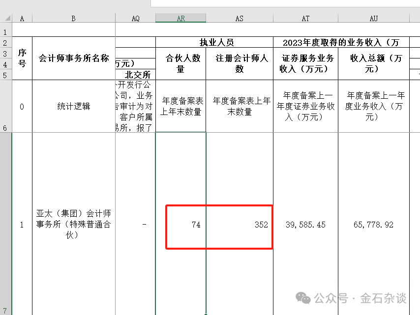 证监局可以查任何人银行流水吗 来自搜狐网