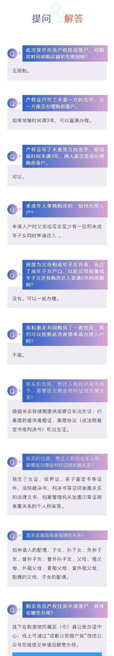 成都新购房取消限售：拿证即可上市交易，买房可申请落户-成都新房限价取消了吗