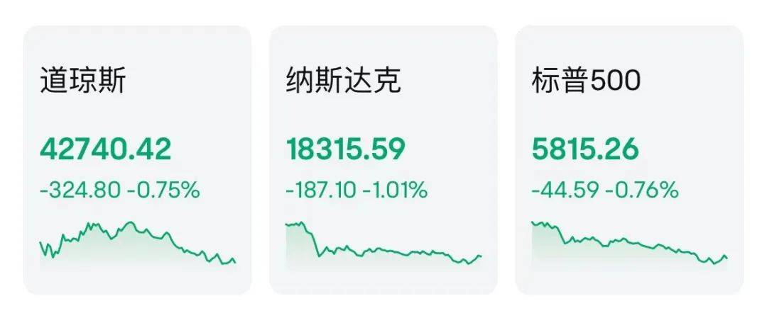 芯片股，集体大跌！