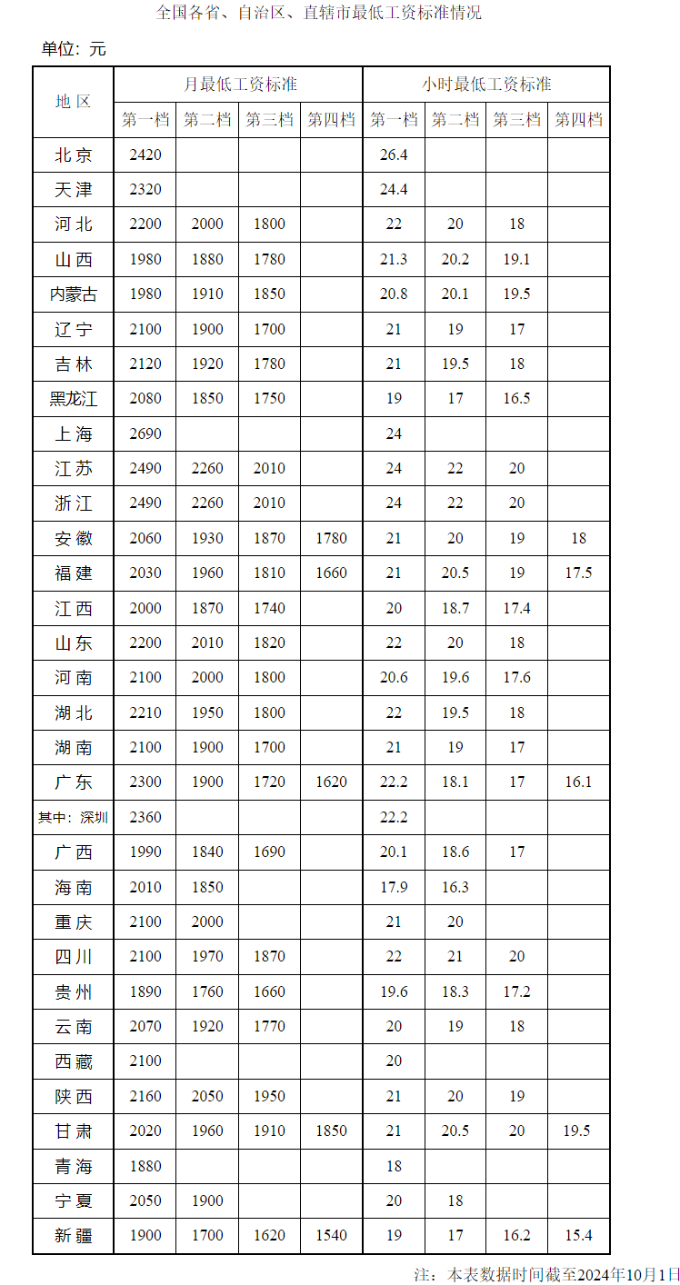 最新公布!常州工资不能低于这个数