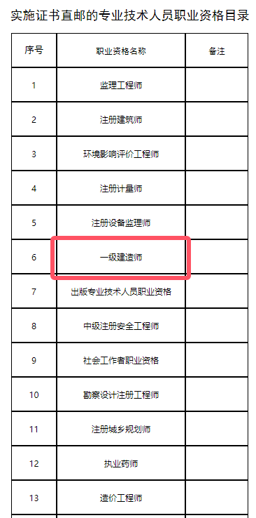山东一级建造师合格证书直邮服务说明