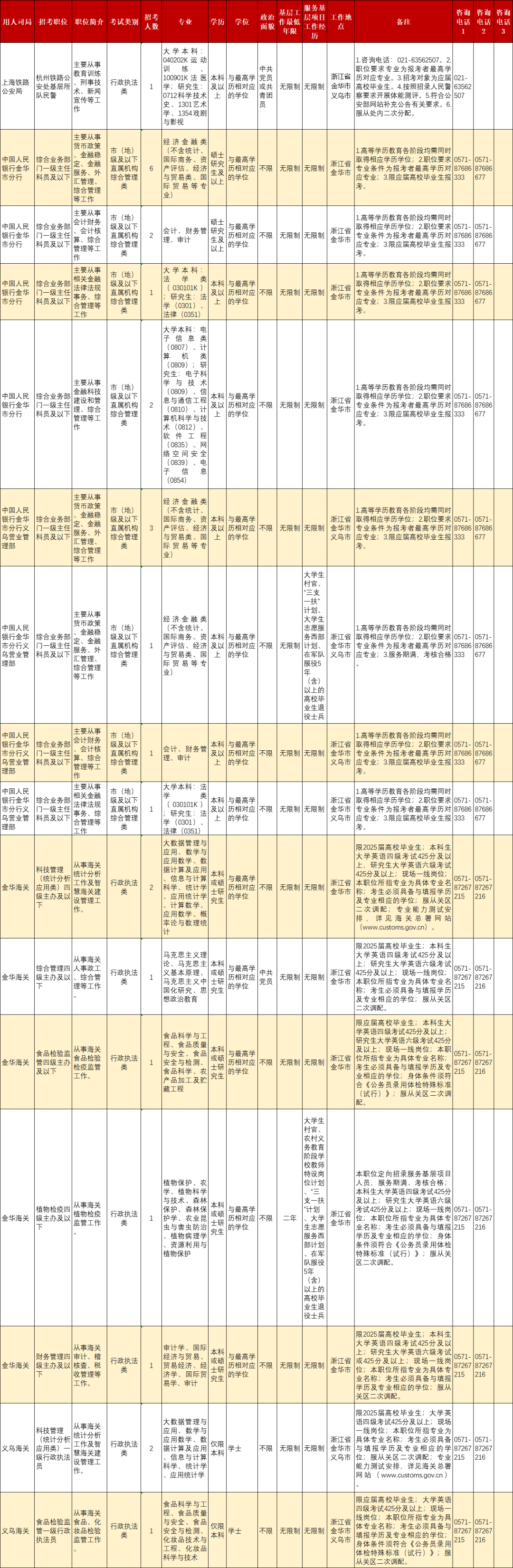 2025年国考来了 金华有这些岗位