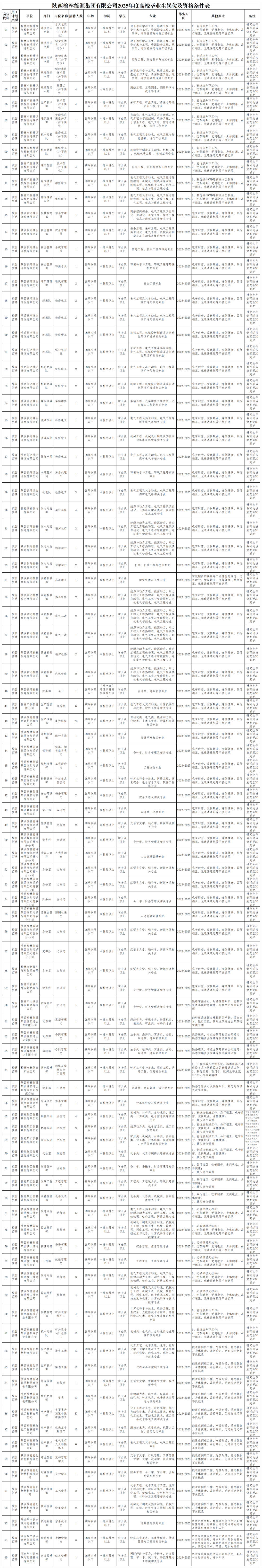 榆林能源集团有限公司2025年招聘公告