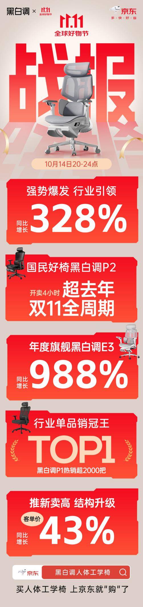 行业销量第一——双11预售开卖,黑白调拿下多个榜单第一_市场_品牌_智能