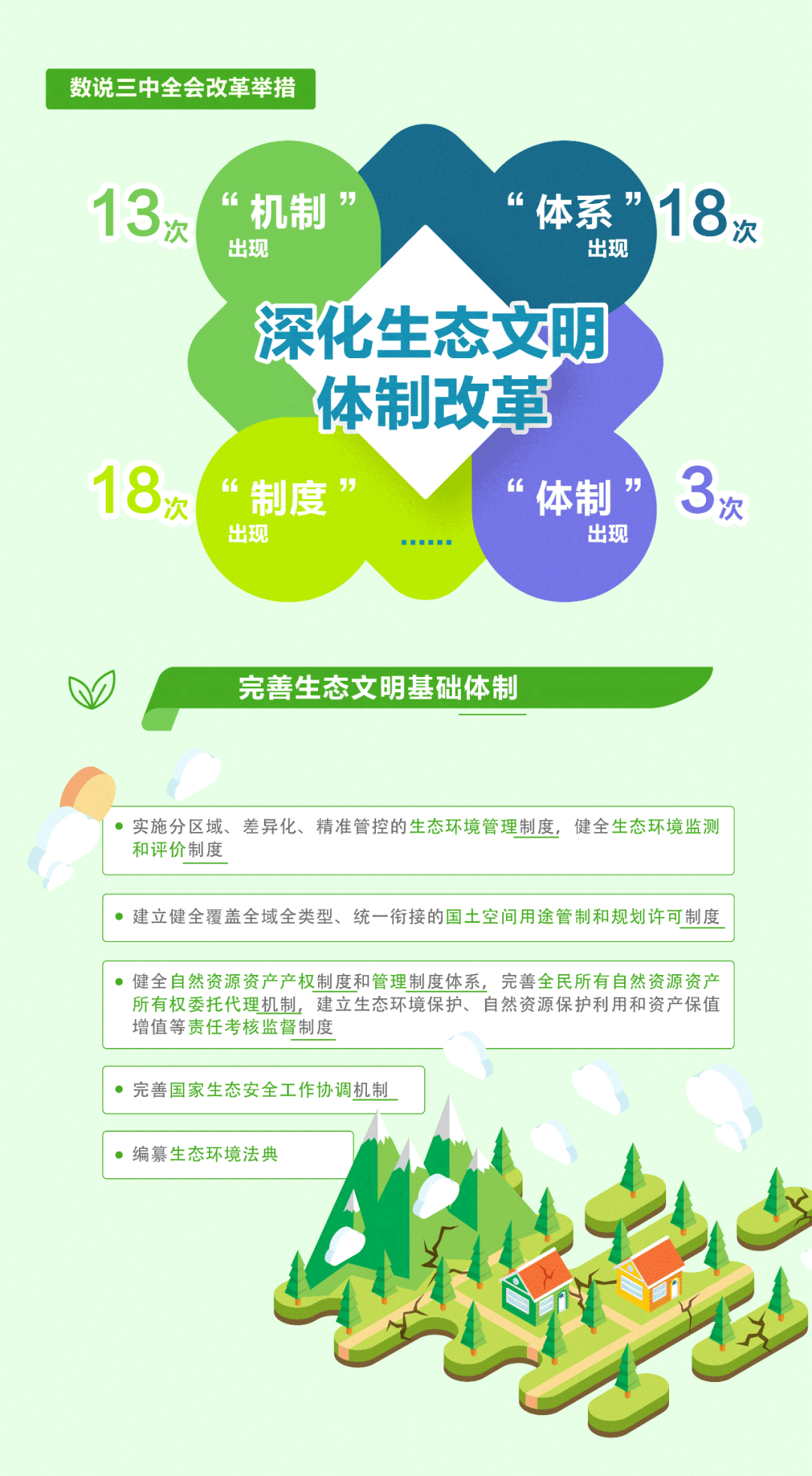 实施生态文化什么战略