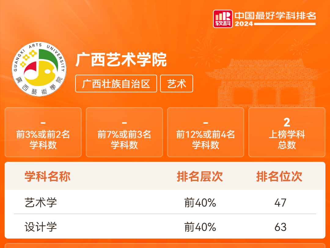 交通大學排名_交通大學排行_交通大學排名表