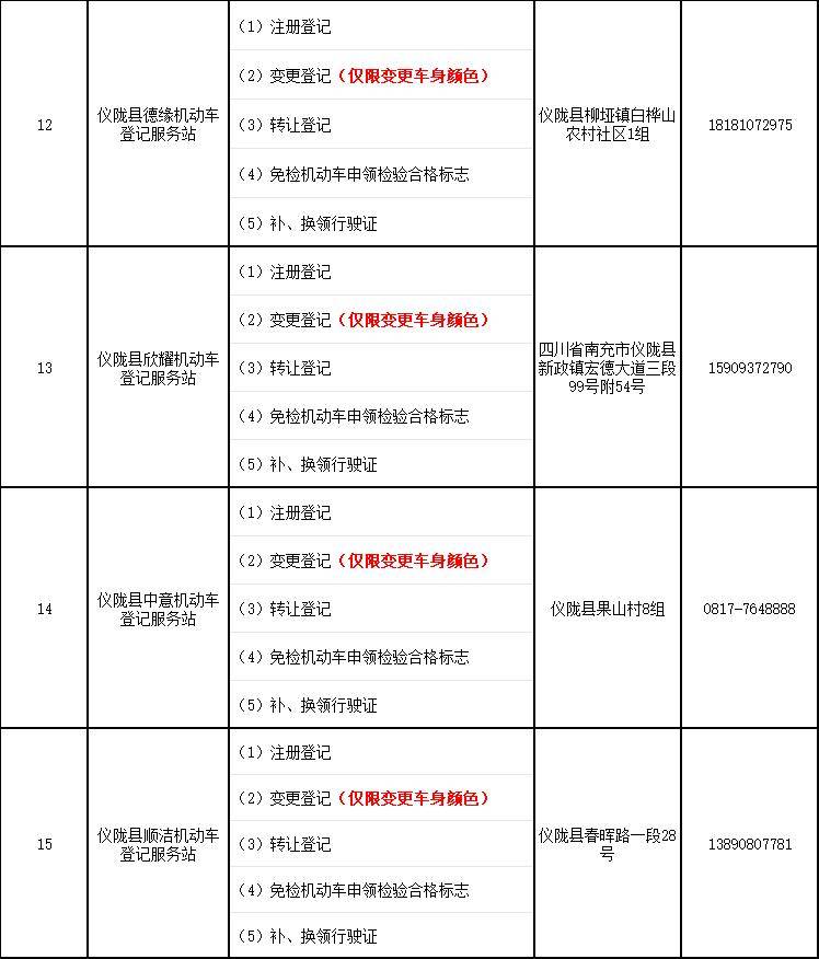 机动车注册登记地区