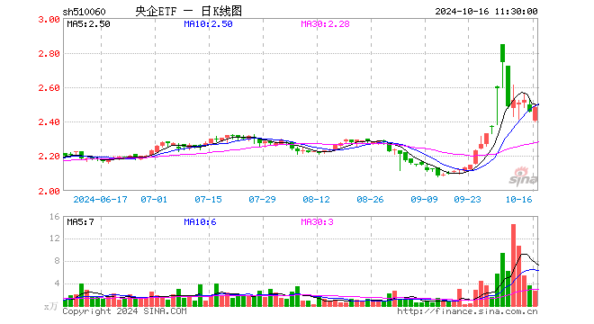 高铁投资额(高铁投资额包括)