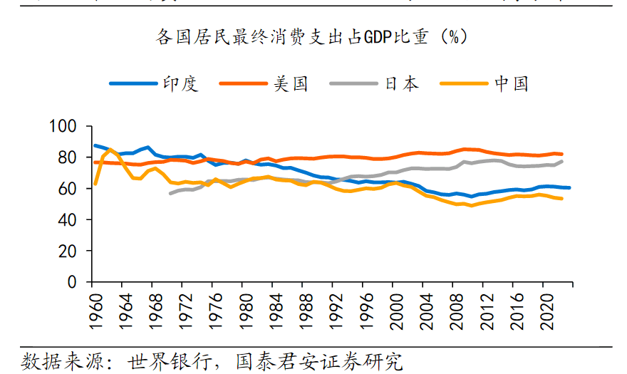 印度人，为什么比中国人敢花钱？