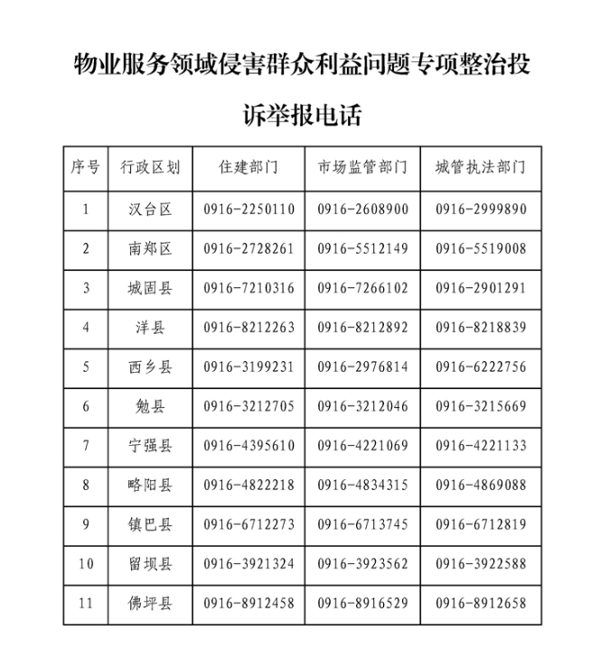 投诉物业是什么程序(投诉物业从哪些方面入手)