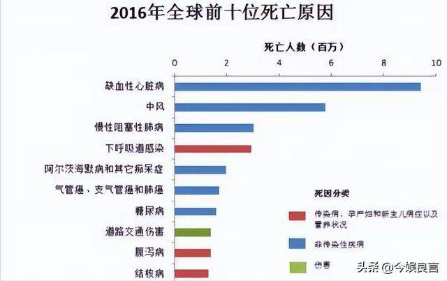 全世界意外死亡人数