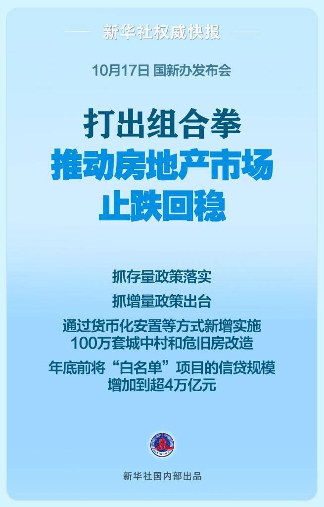 新华社权威快报丨打出组合拳，推动房地产市场止跌回稳