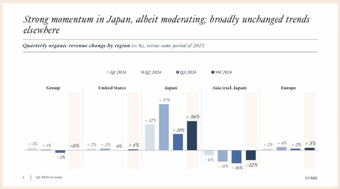 LVMH 谈控价难，要在中国市场严打美妆“黑代购”