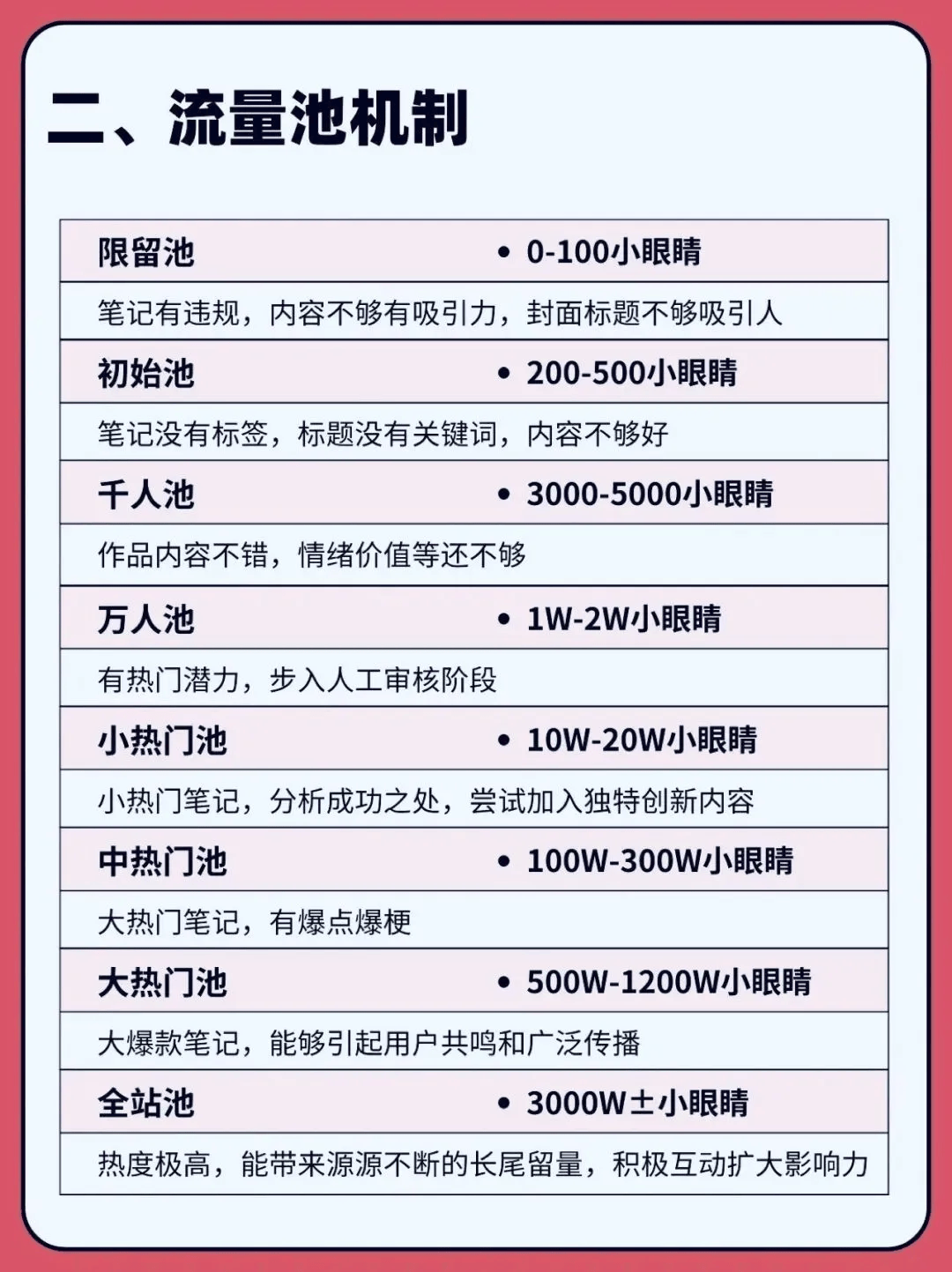 小红书权重核心算法！