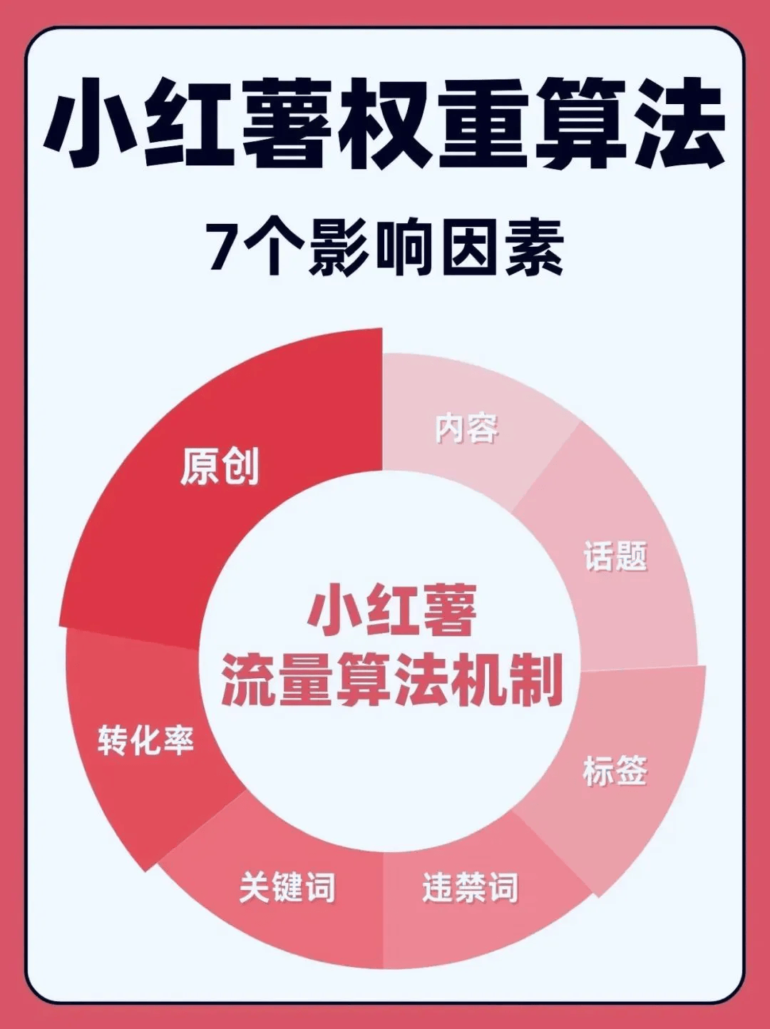 小红书权重核心算法！