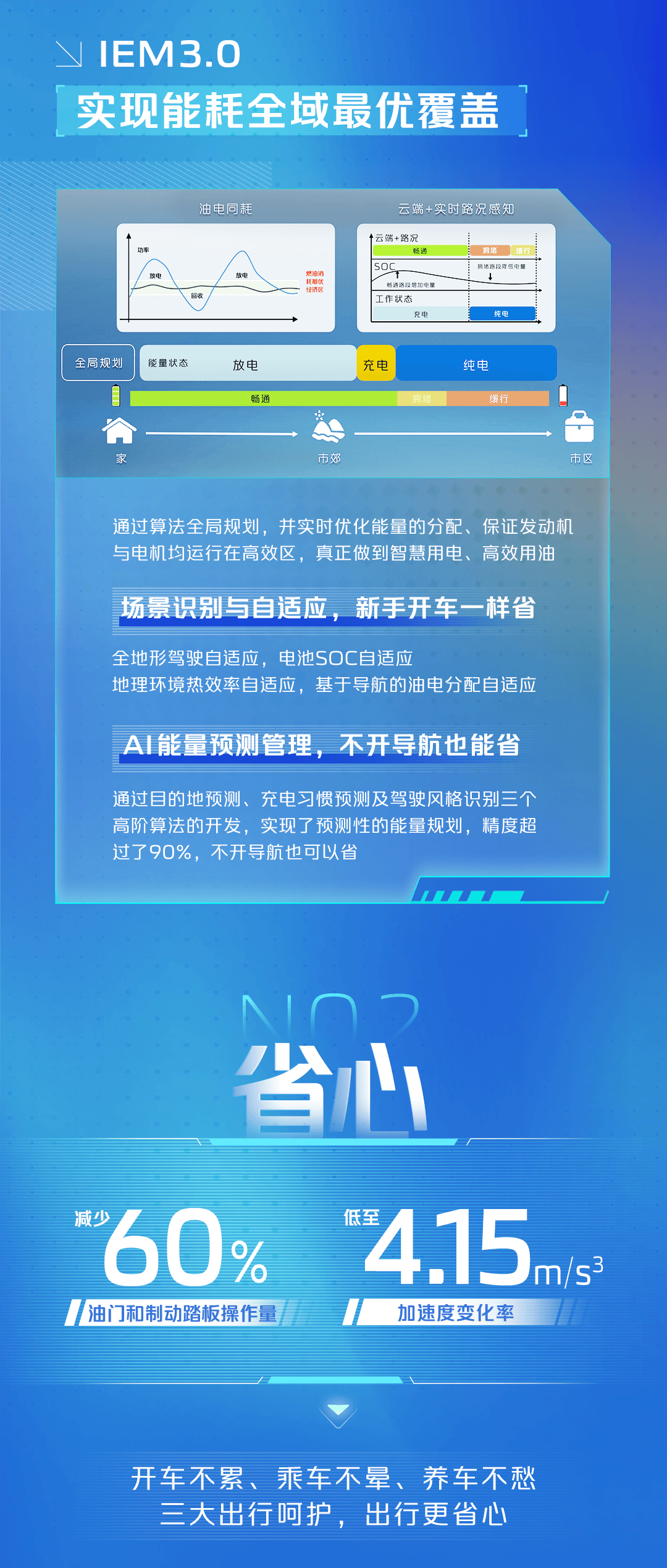 数说智慧新蓝鲸3.0,一图看懂软件如何定义新动力