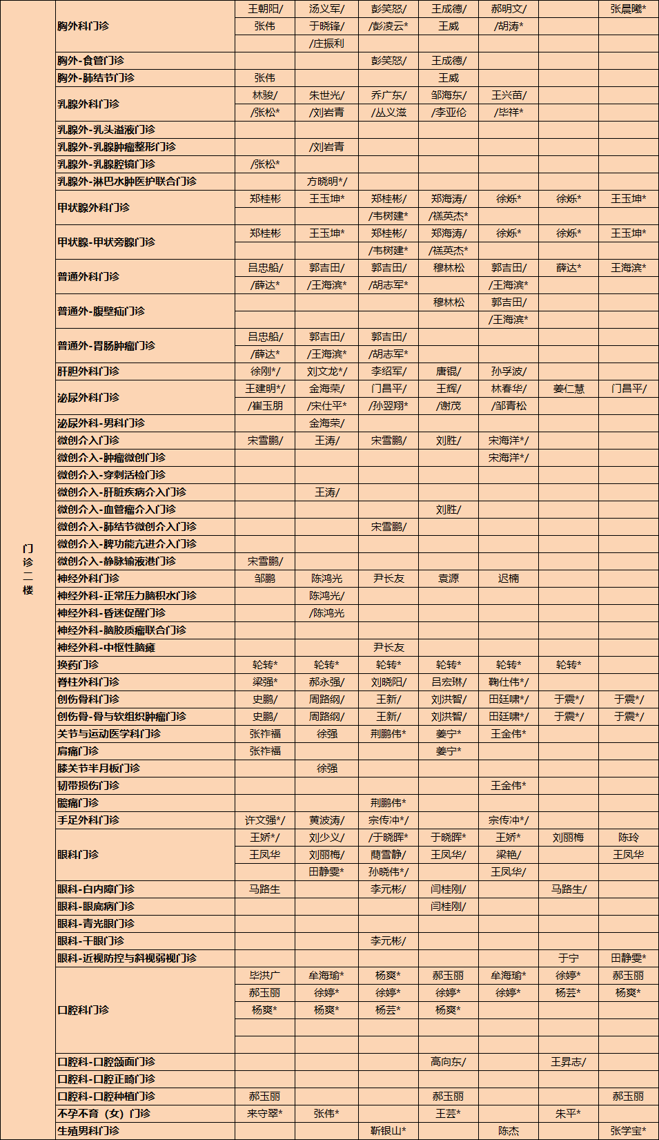 烟台毓璜顶医院价目表图片