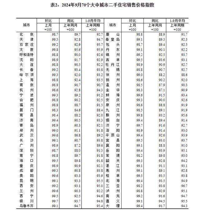 9月70城房价出炉！-九月成都房价走势地图