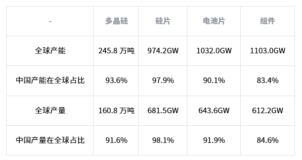 双碳战略的重点发展方向——新能源