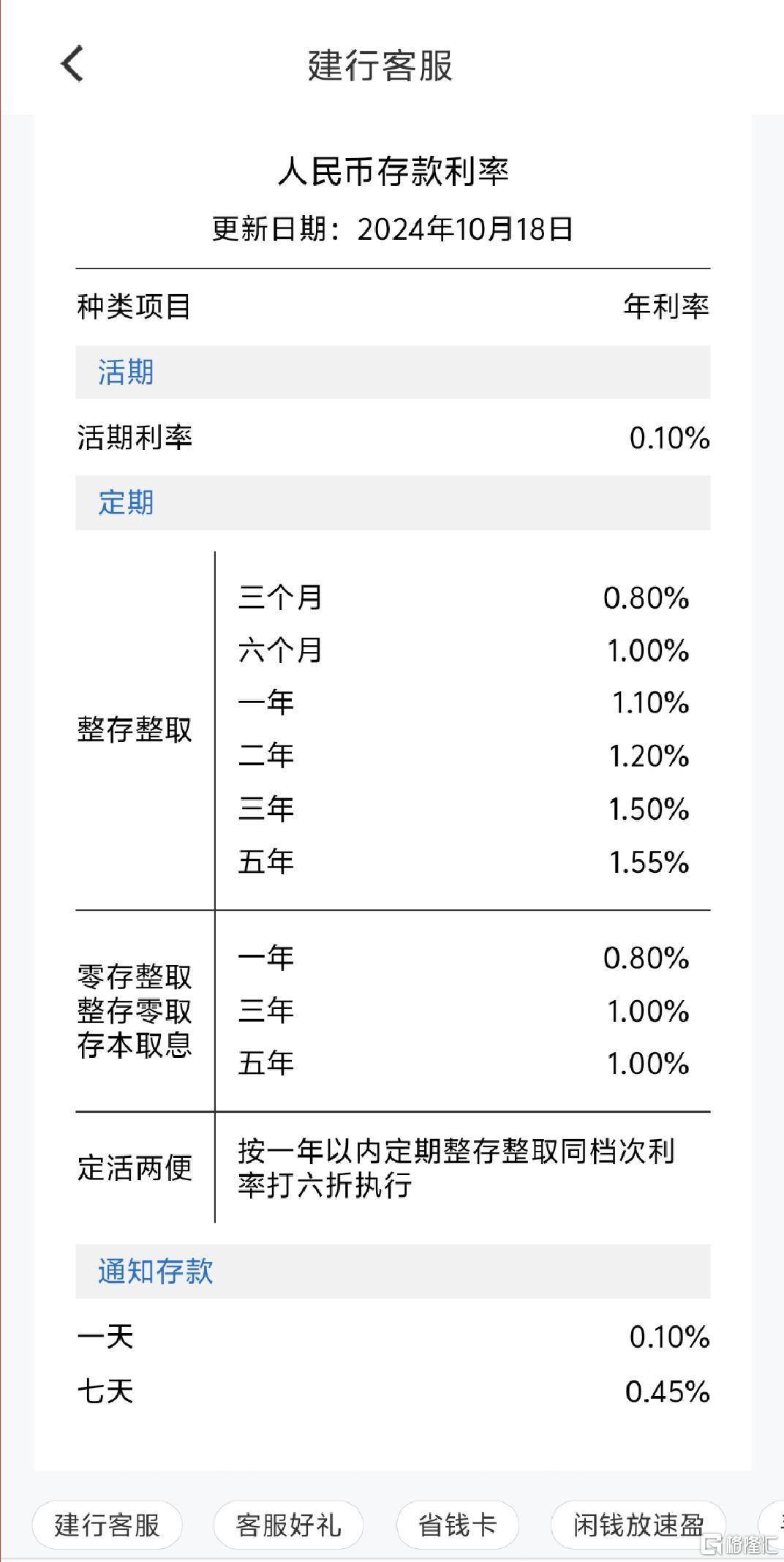 年内第二次!多家大型银行宣布“降息”,今起下调存款利率_基点_调整_五年期