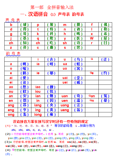 所以的拼音 全图图片