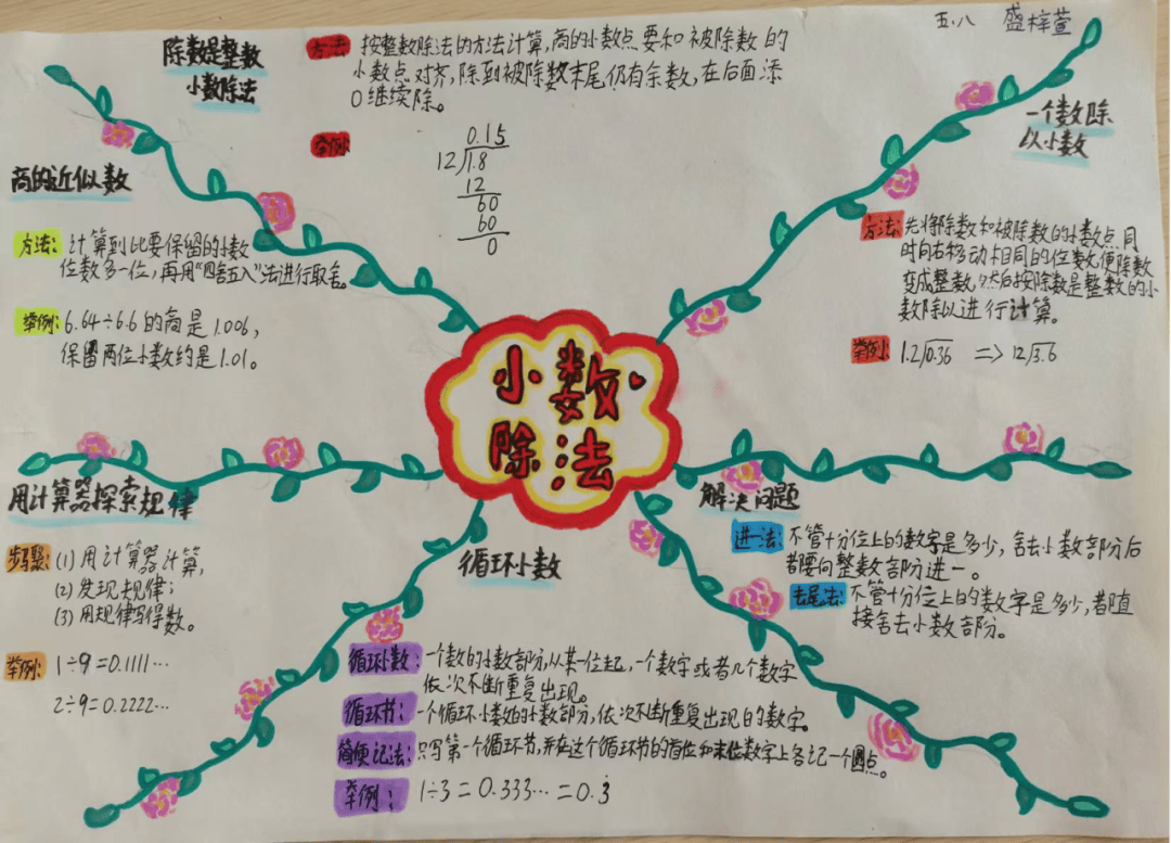 里程表思维导图图片