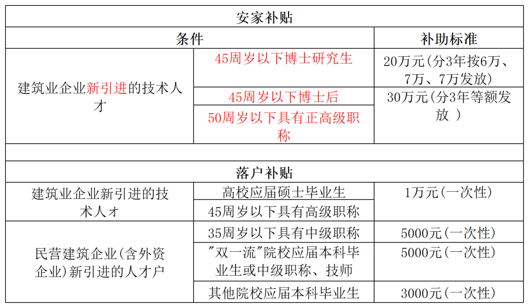 都想要的高级职称,到底好在哪儿?