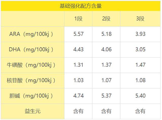 蓝河姆阿普奶粉深度解析:品质之选,值得宝妈们种草!