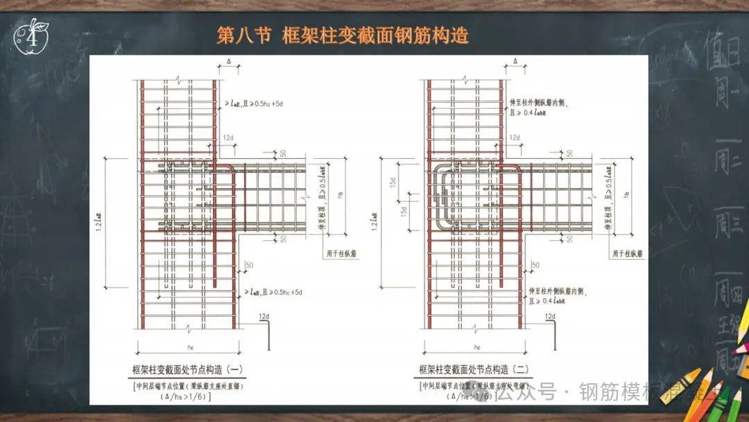 22g101系列图集常用点全解读(现浇砼框架,剪力墙,梁板.