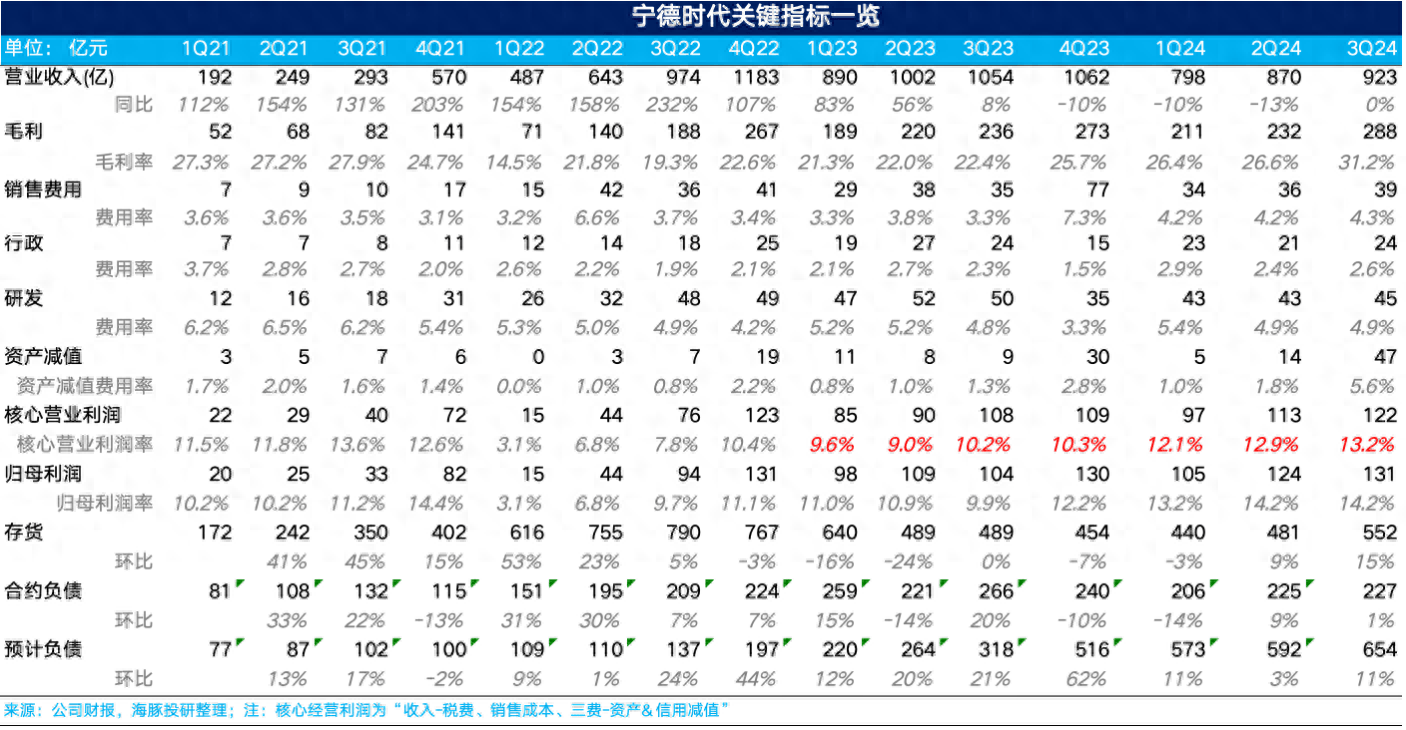 “万亿”宁王这次真要雄起了？