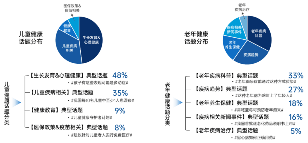 健康新纪元：把握健康开云注册官网前沿热点引领潮流趋势(图11)