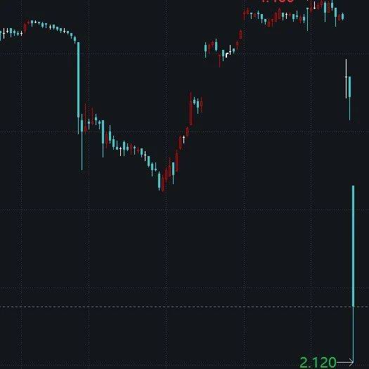 私有化失败， 中国中药市值一天蒸发67亿港元！