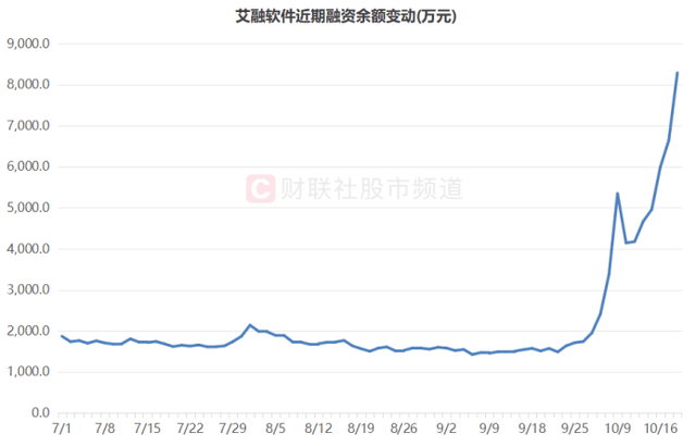 年内又一只10倍股！14天内5次30cm涨停，近期高倍牛股复盘，这两大方向占比高