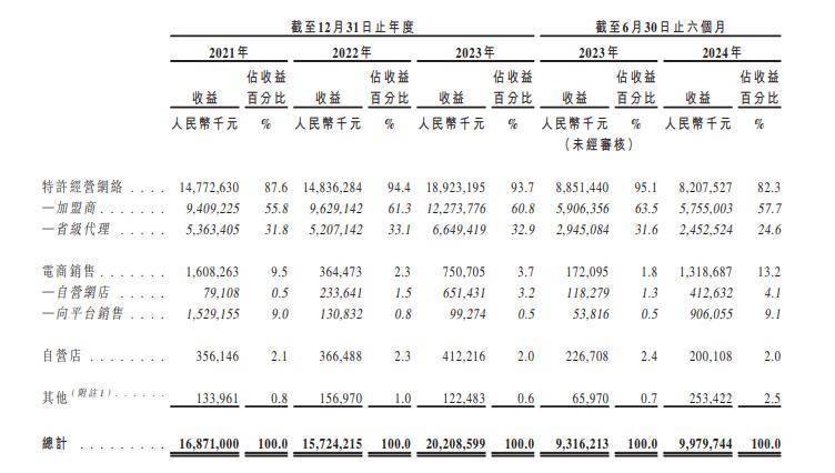 【深度】黄金涨价就亏钱 梦金园弃A转港上市能否圆梦