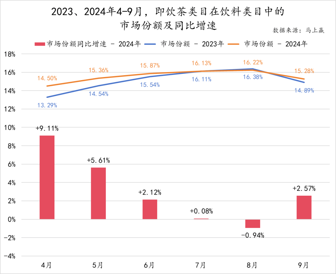 无糖茶的2024，和未来的植物饮料