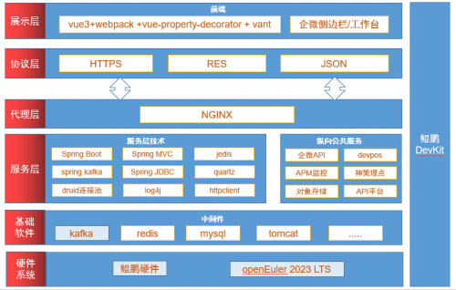 新致软件：携手鲲鹏打造高效安全的数字化营销与保险解决方案